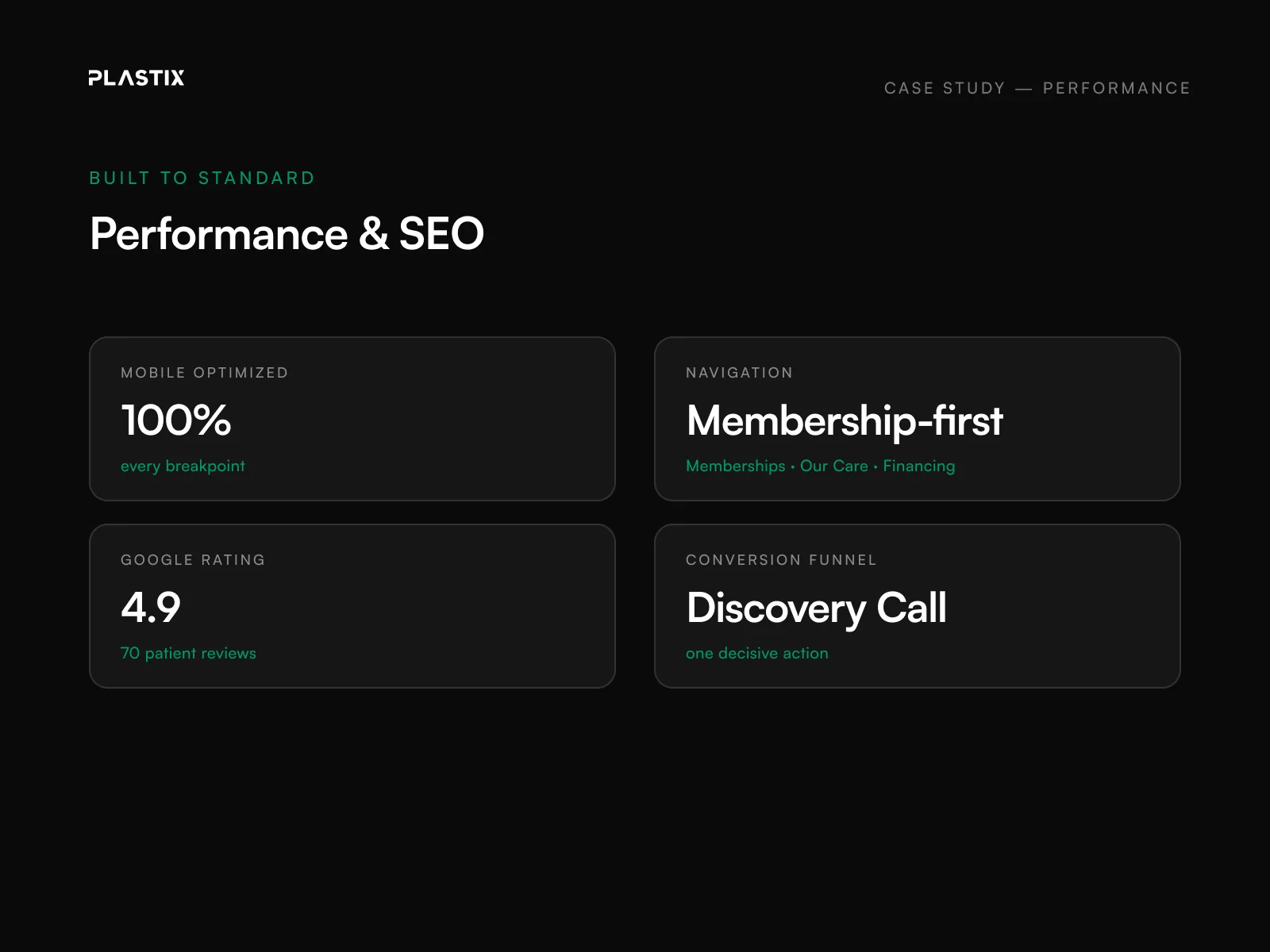 Cassia Optimal Health website performance and SEO results