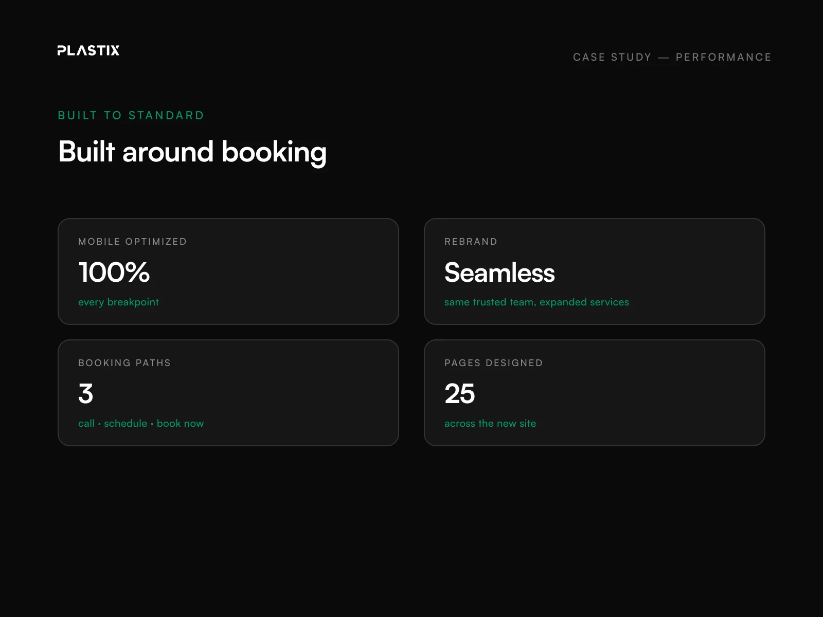 Eastside Aesthetics & Wellness website performance and SEO results