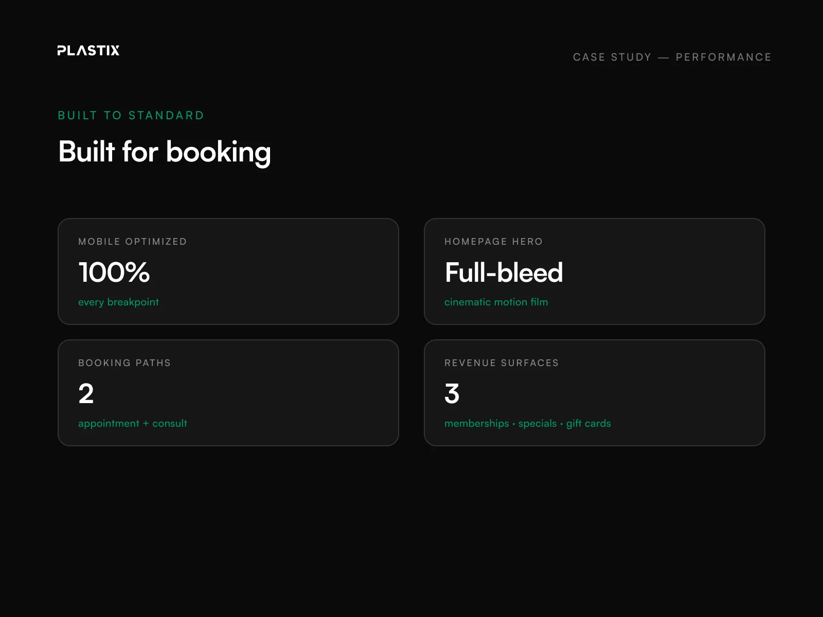 Hamilton Aesthetics website performance and SEO results