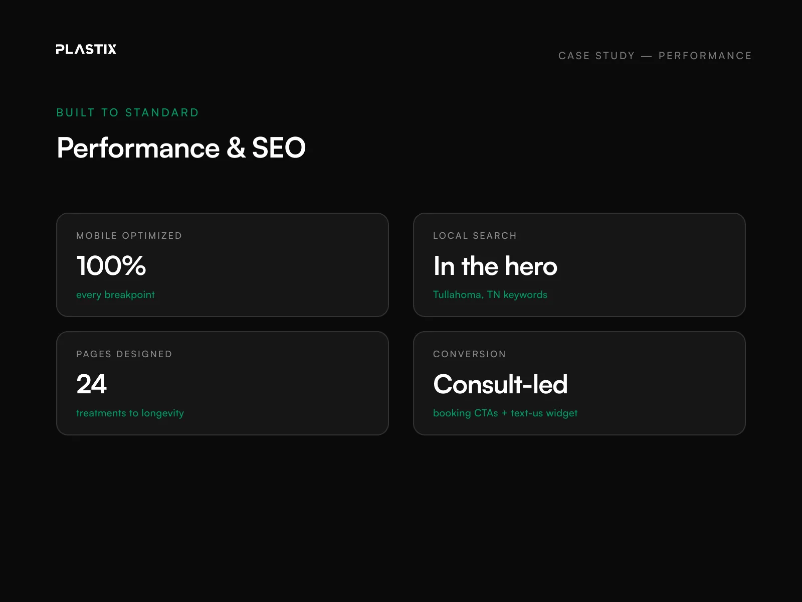 Integrated Facial Aesthetics website performance and SEO results