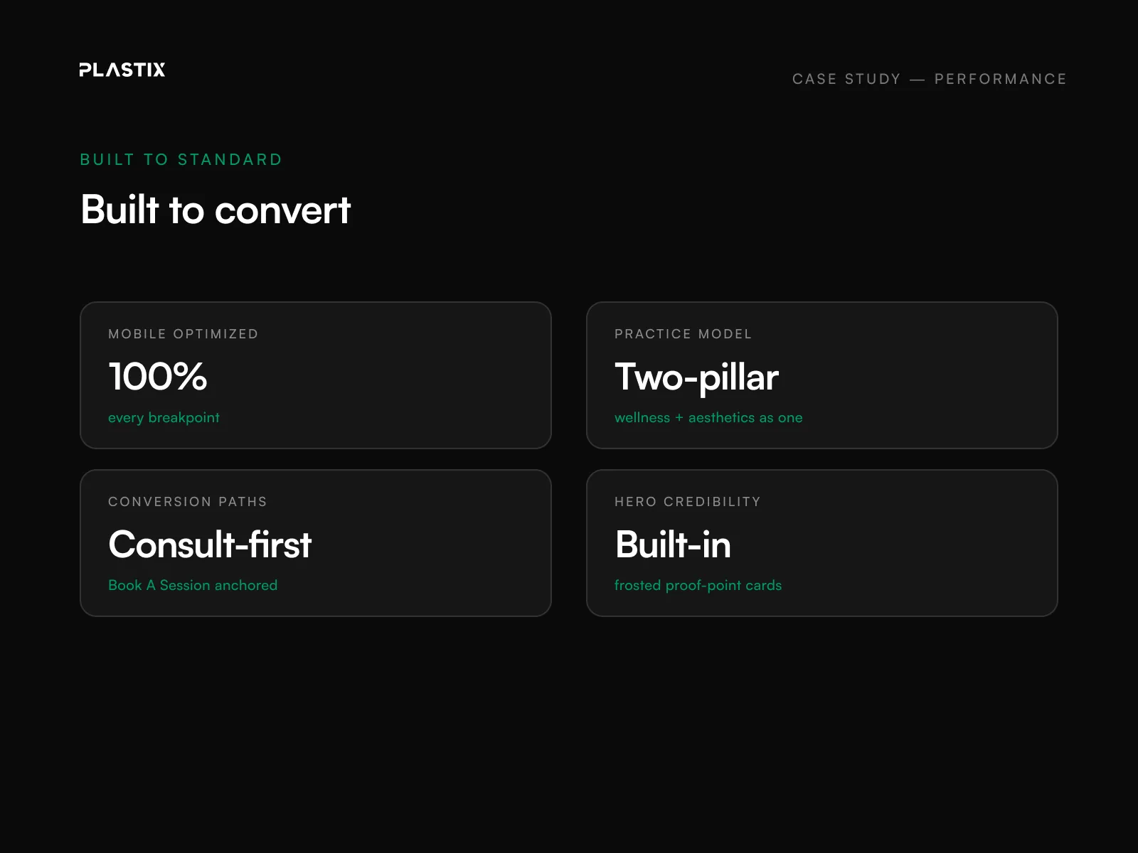 JustBE Aesthetics website performance and SEO results