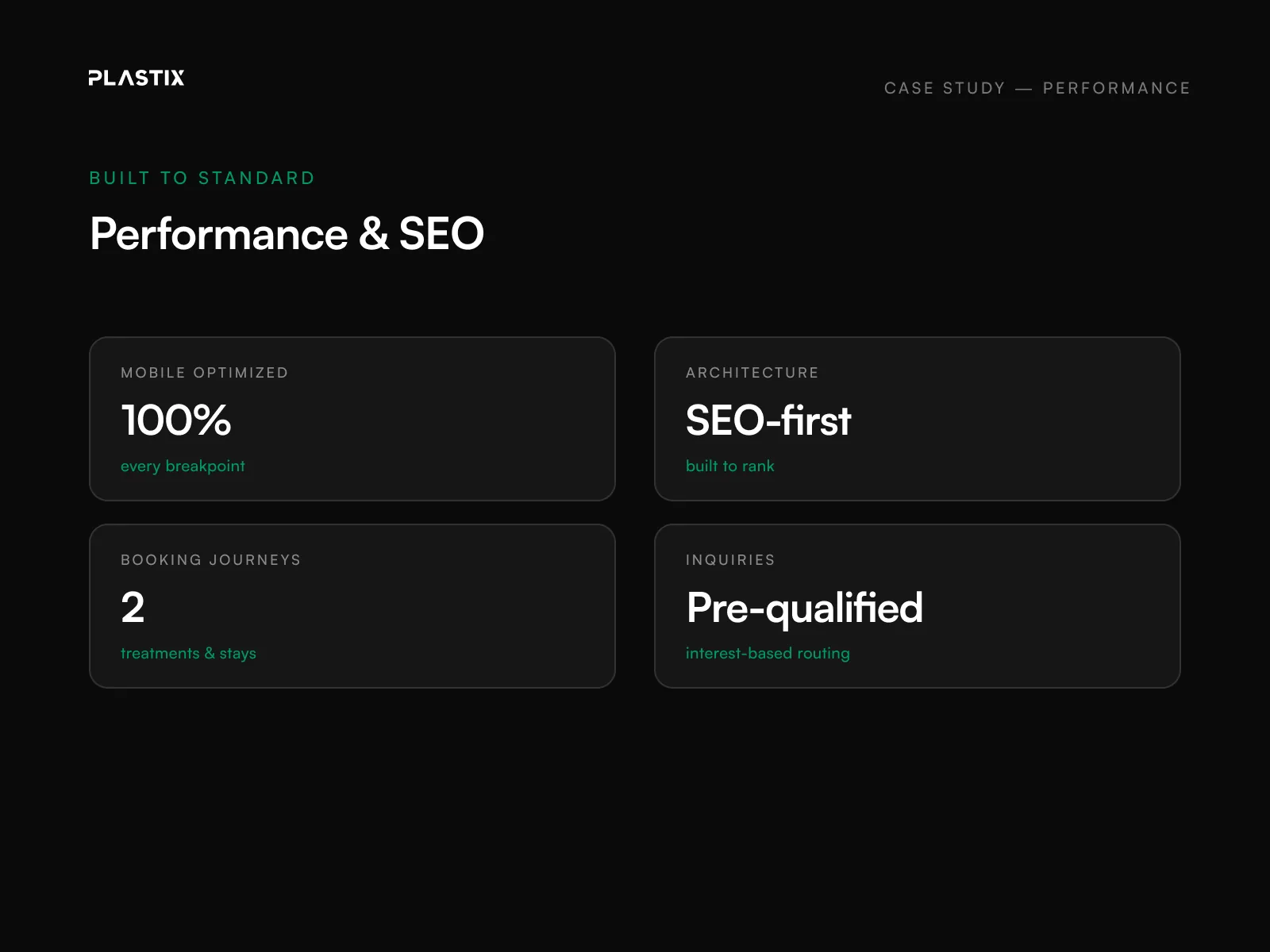 Solara Aevum Wellness & Aesthetics website performance and SEO results