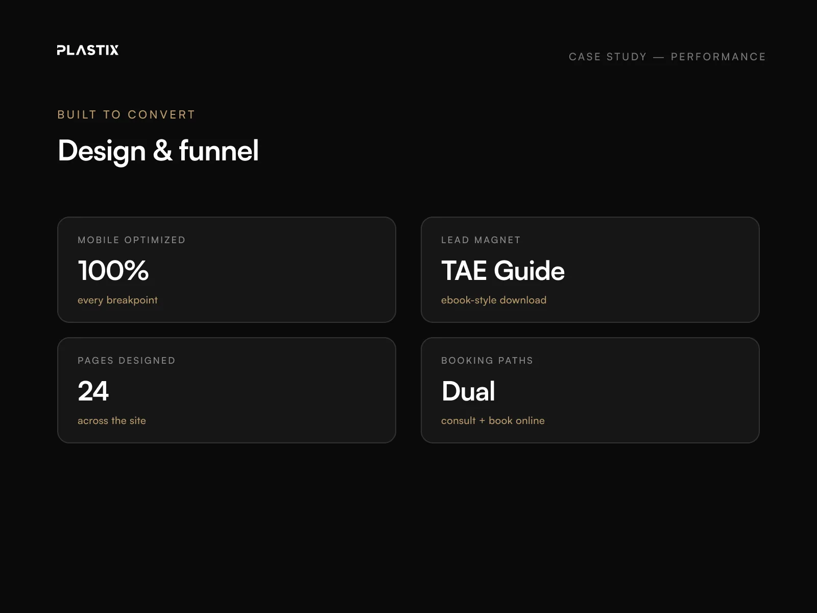 The Aesthetic Edit website performance and SEO results