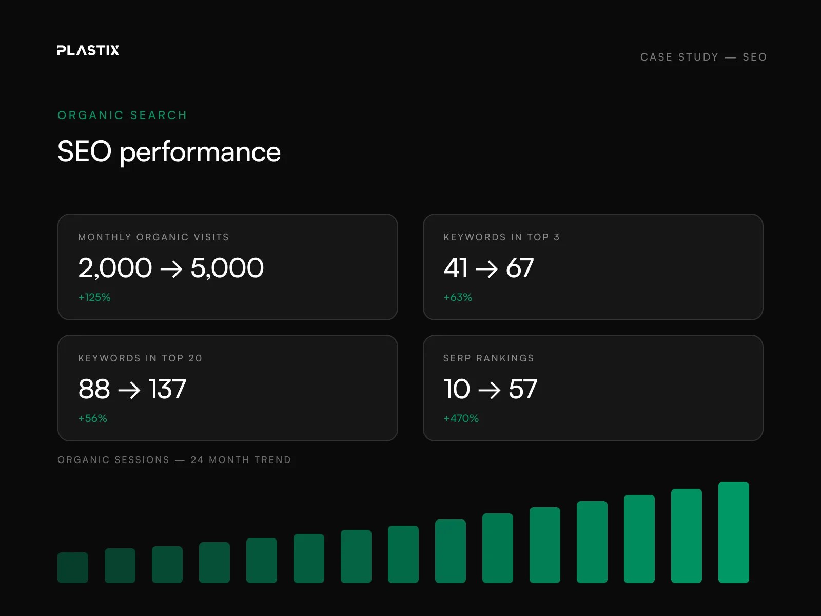 Slim Studio Atlanta — SEO Performance