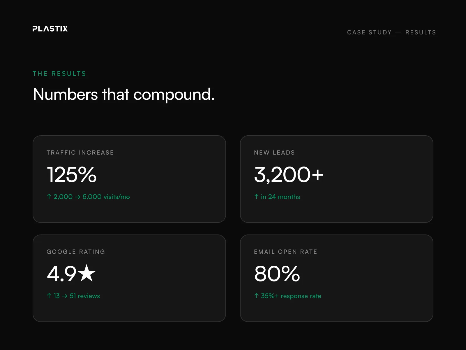 Slim Studio Atlanta — Results